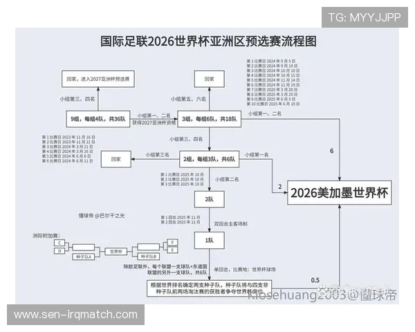 2026世界杯分组图最新版本：详细解读各组球队分布与赛程安排