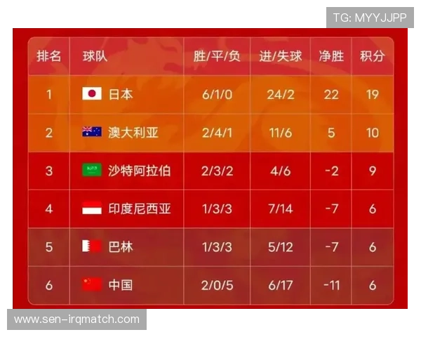 中国队2026世界杯预选赛赛程安排及积分走势最新分析报告 中国队2026世界杯预选赛赛程安排及积分走势最新分析报告