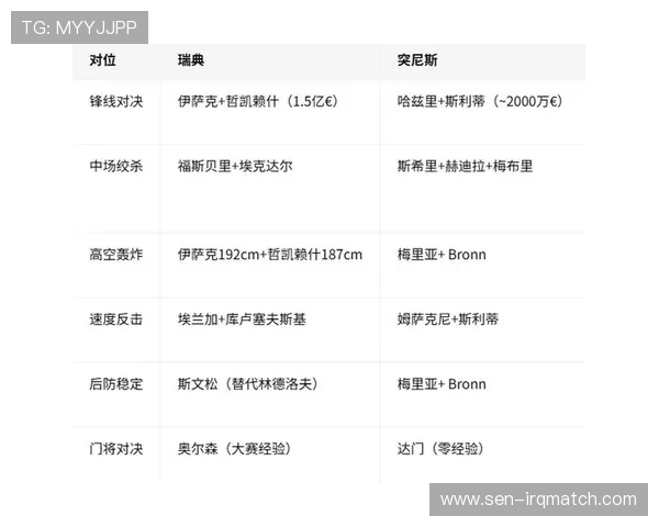 2026年世界杯瑞典与突尼斯比赛中进球数的可能变化及赛前预测建议